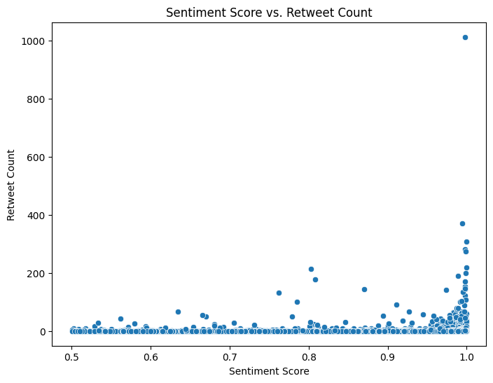 Scatter plot showing the relationship between BERT sentiment score and retweet count, with positively-scored tweets receiving more retweets